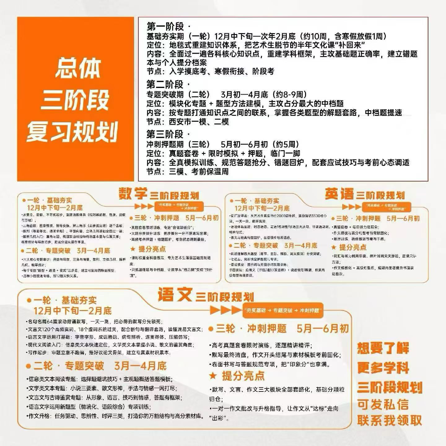 西安远东补习学校艺考生文化课三阶段复习规划:基础夯实、专题突破、冲刺押题